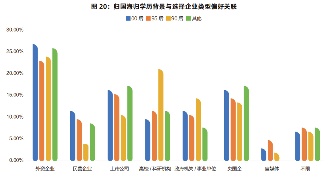 2025年海外归国留学生秋季就业发展报告出炉！这些行业正在疯抢海归！ - 问学出国