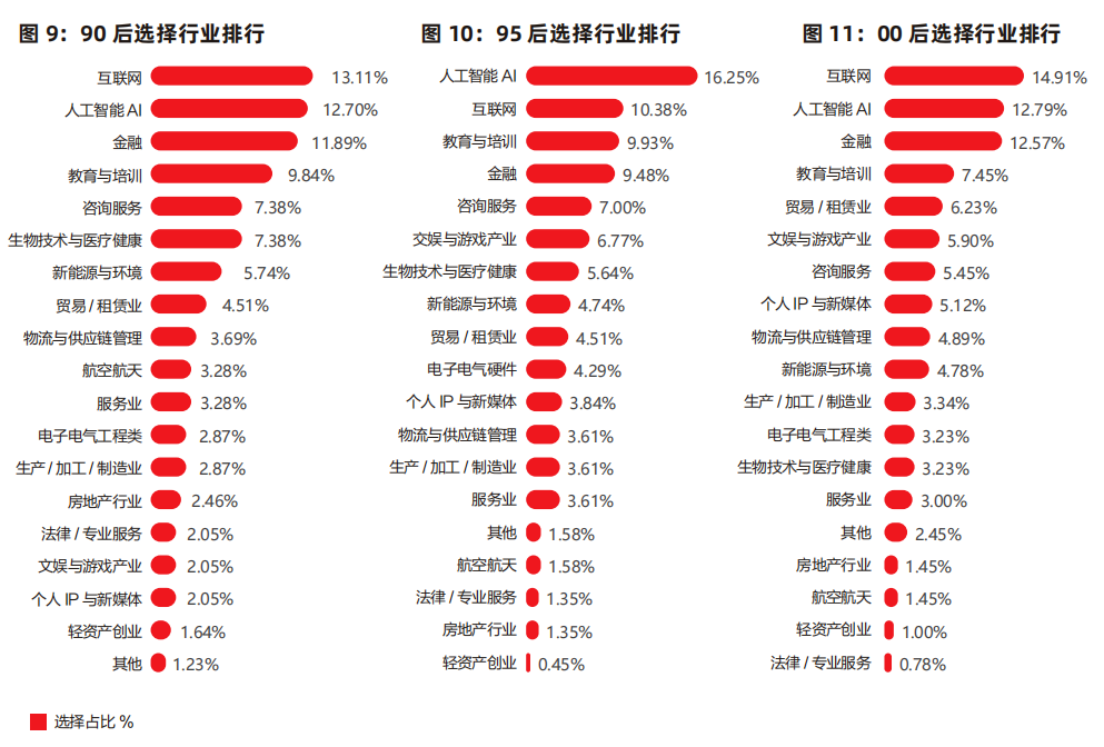 2025年海外归国留学生秋季就业发展报告出炉！这些行业正在疯抢海归！ - 问学出国