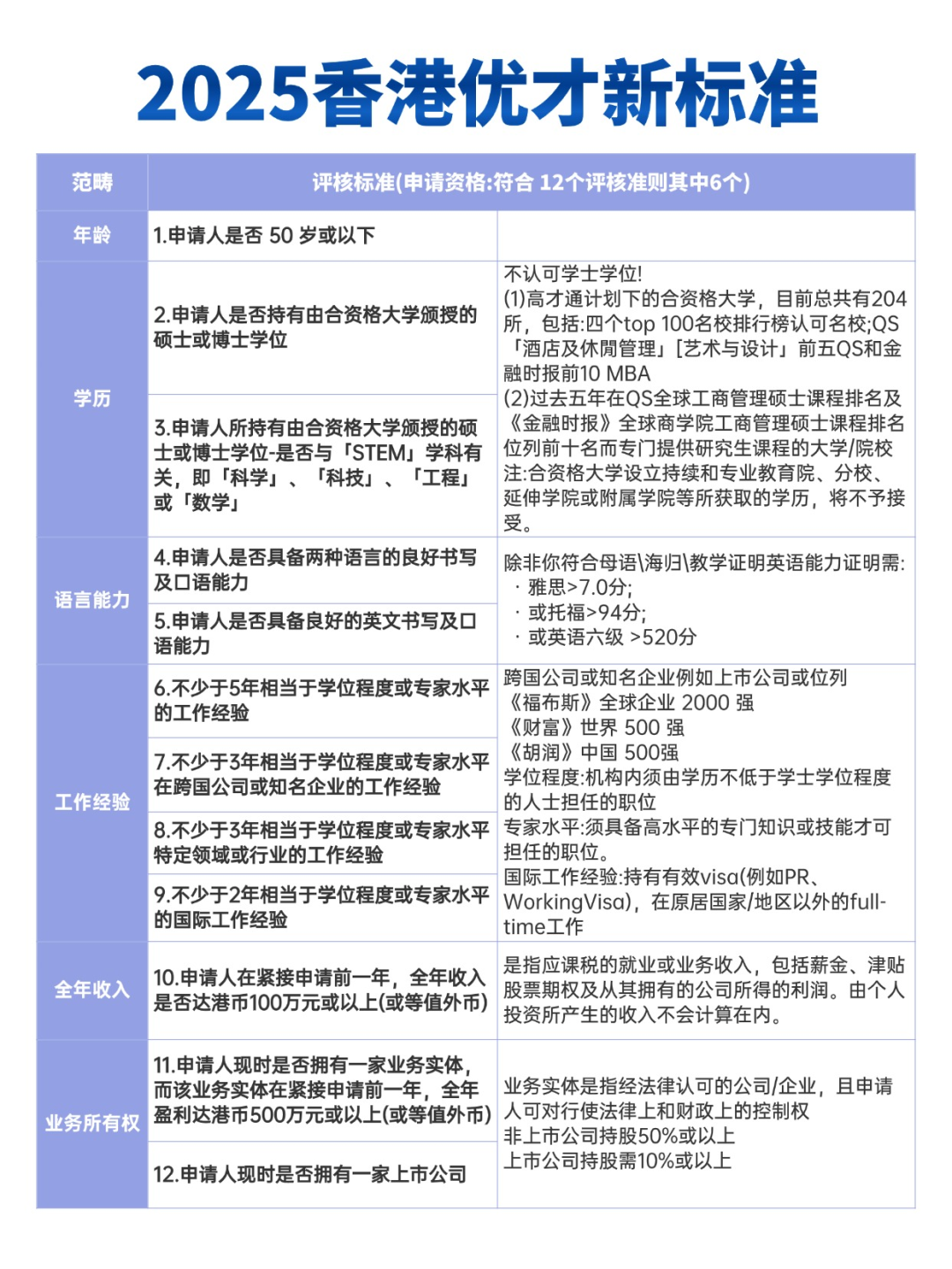 普通人如何拿香港身份（2025）一文汇总5种途径+申请条件+续签+利弊+政策趋势- 问学出国